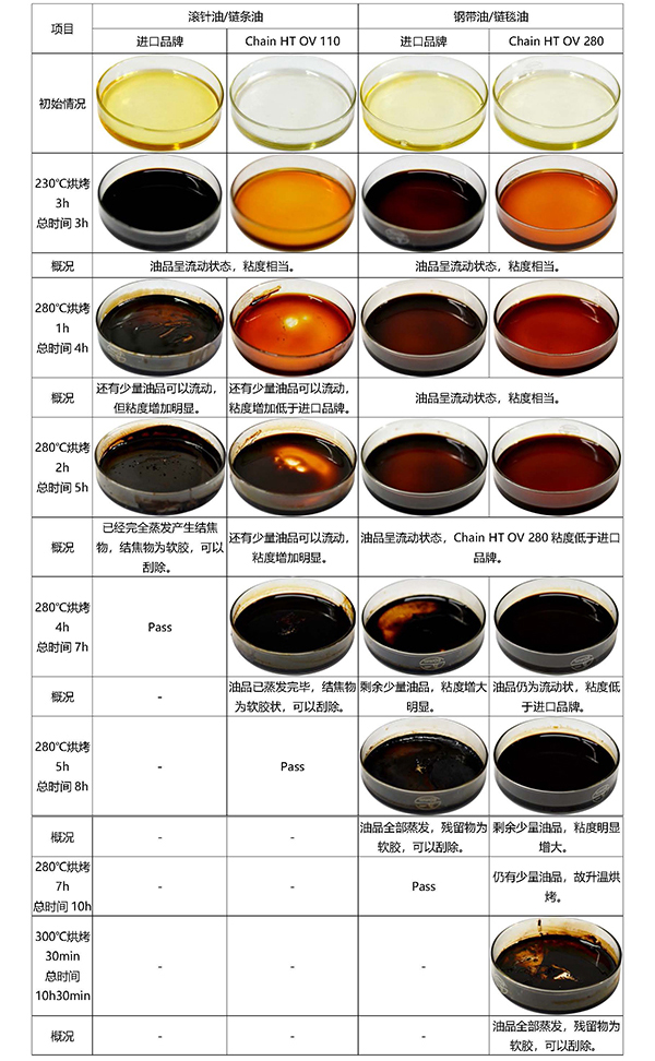 烘烤对比
