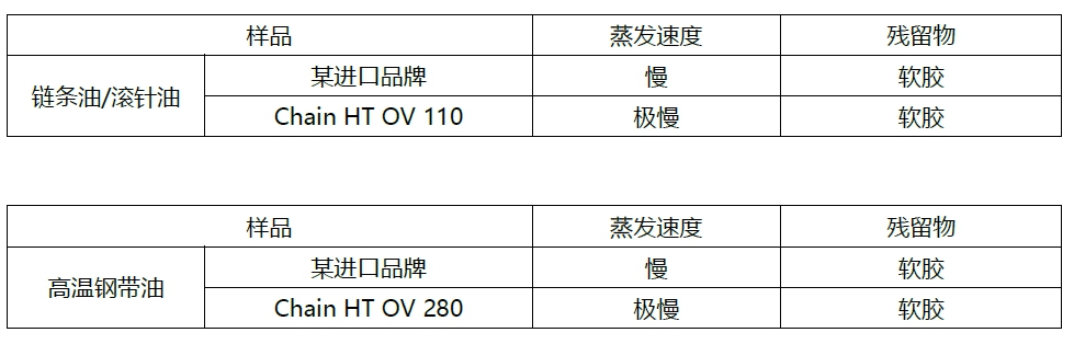 结论