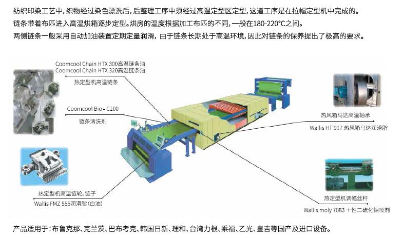 纺织印染链条润滑