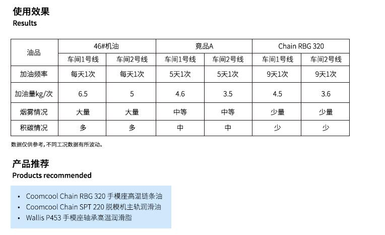 PVC手套链条油