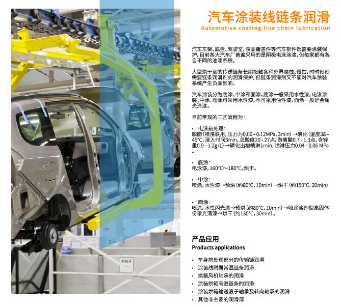 汽车涂装线链条润滑
