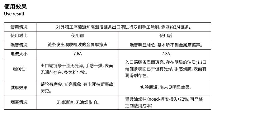 特氟龙固化炉链条润滑