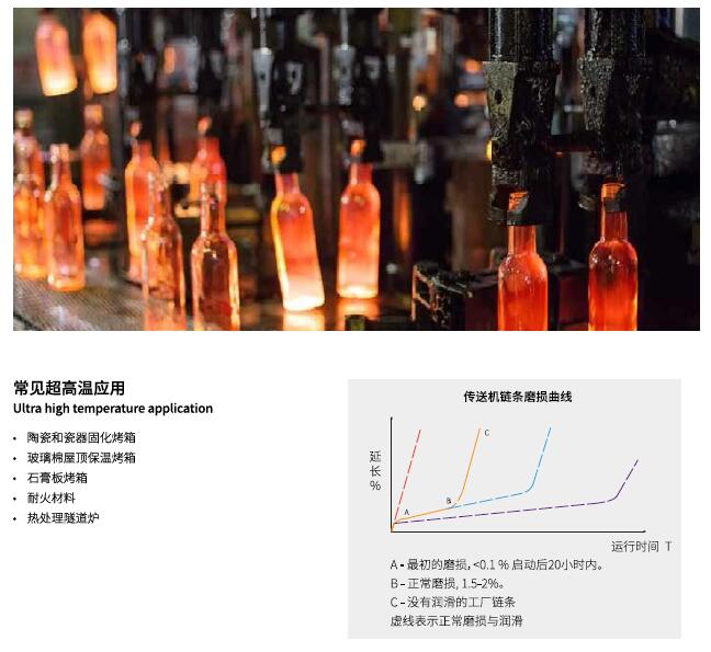 超高温链条应用
