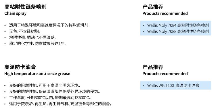 润滑油膏、润滑喷剂