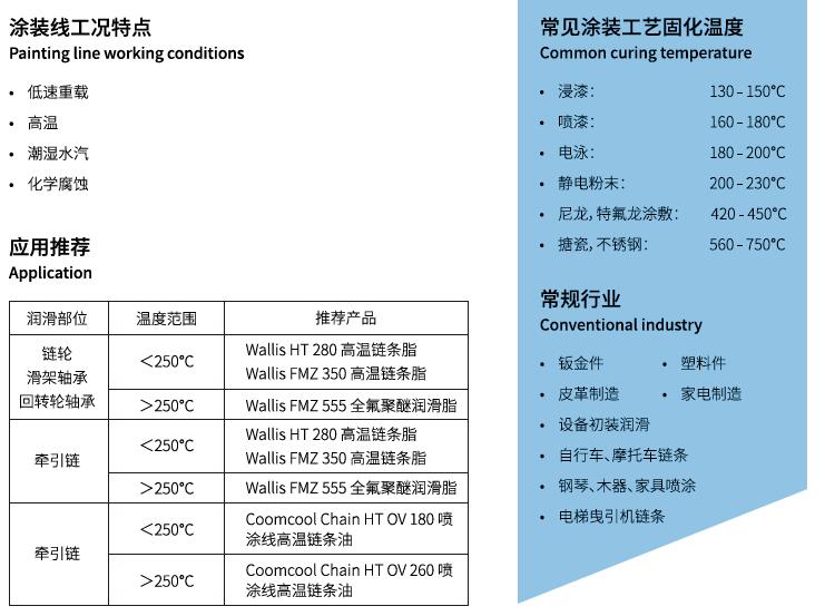 涂装线链条润滑