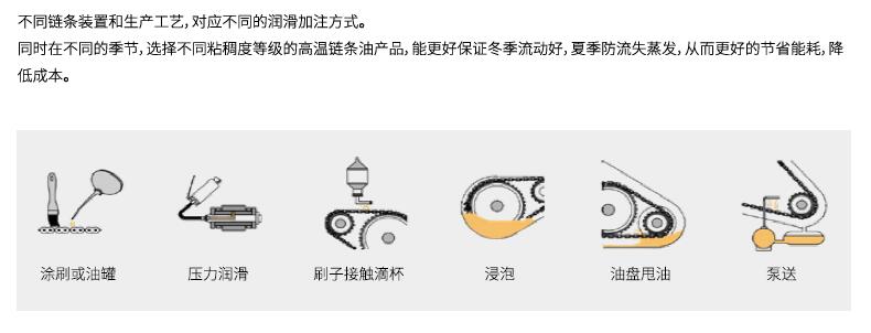 链条润滑方式