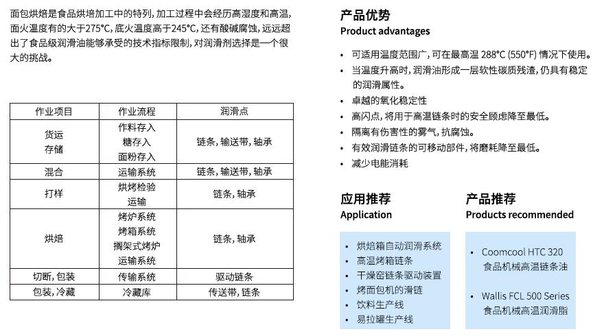 食品级链条润滑