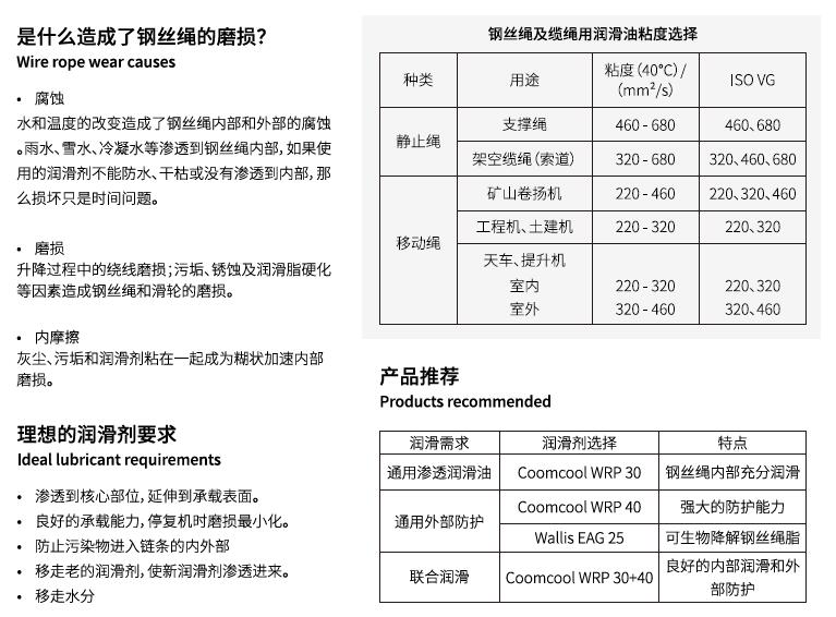 钢丝绳、缆绳润滑剂