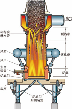 冲天炉.jpg