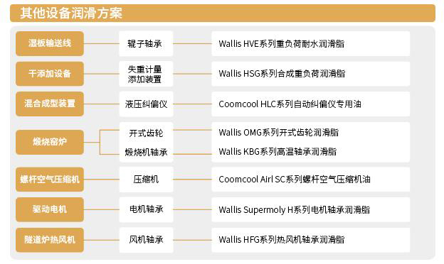 其他设备润滑方案.jpg