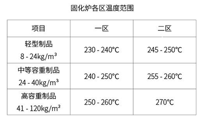固化炉温度.jpg